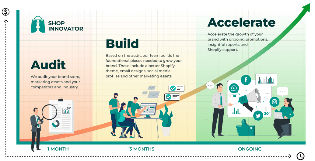 Our Approach | Shop Innovator